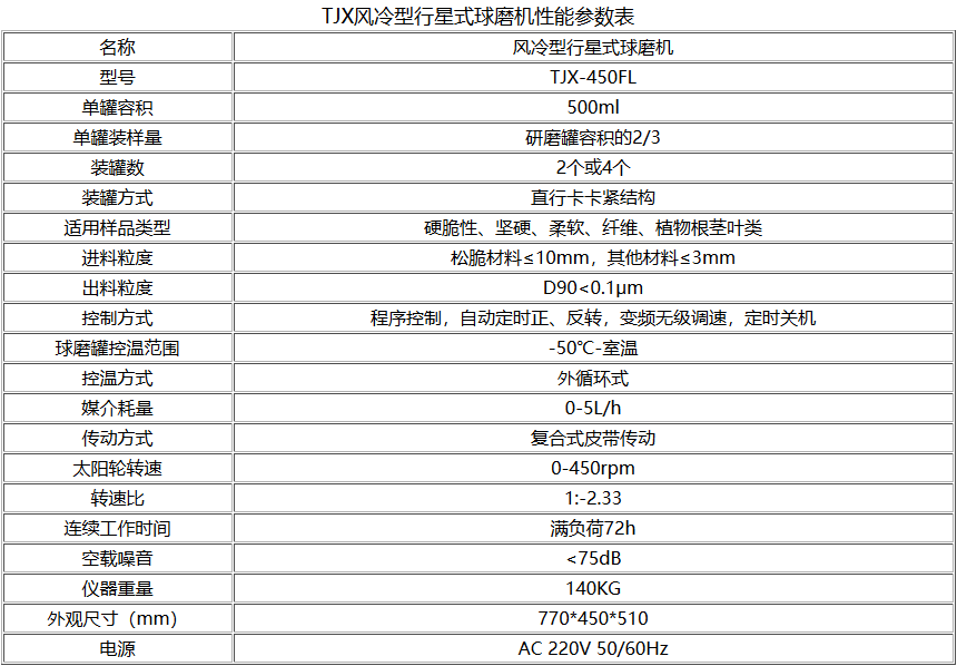 TJXFL風冷型行星式球磨機參數(shù)型號表